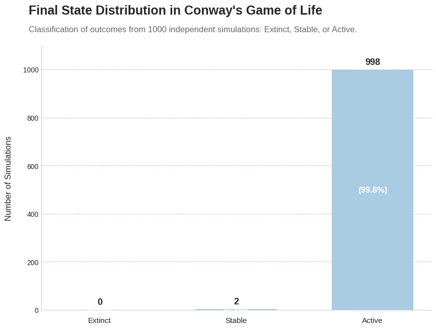 final_states_classification